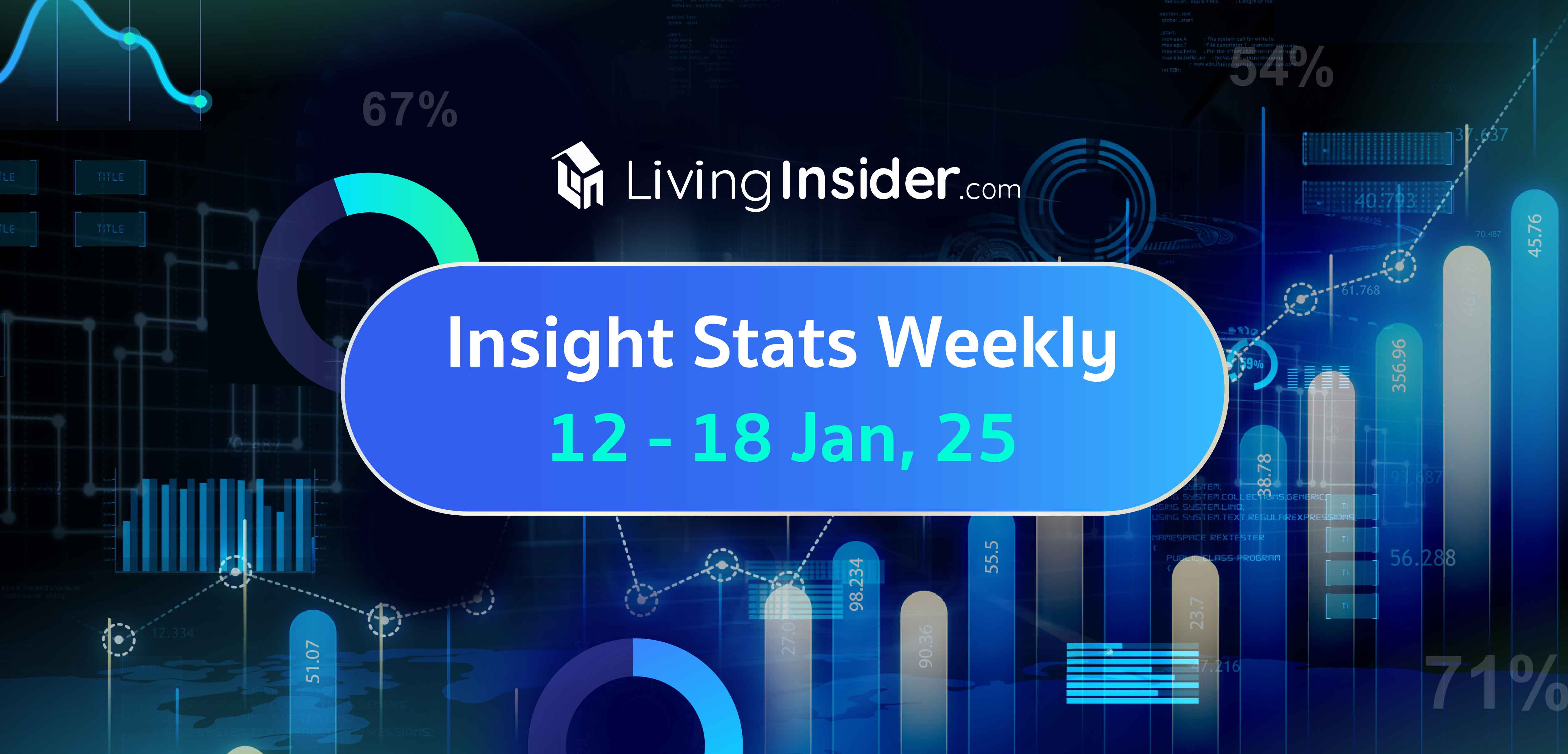 Livinginsider - Weekly Insight Report [12-18 Jan 2025]